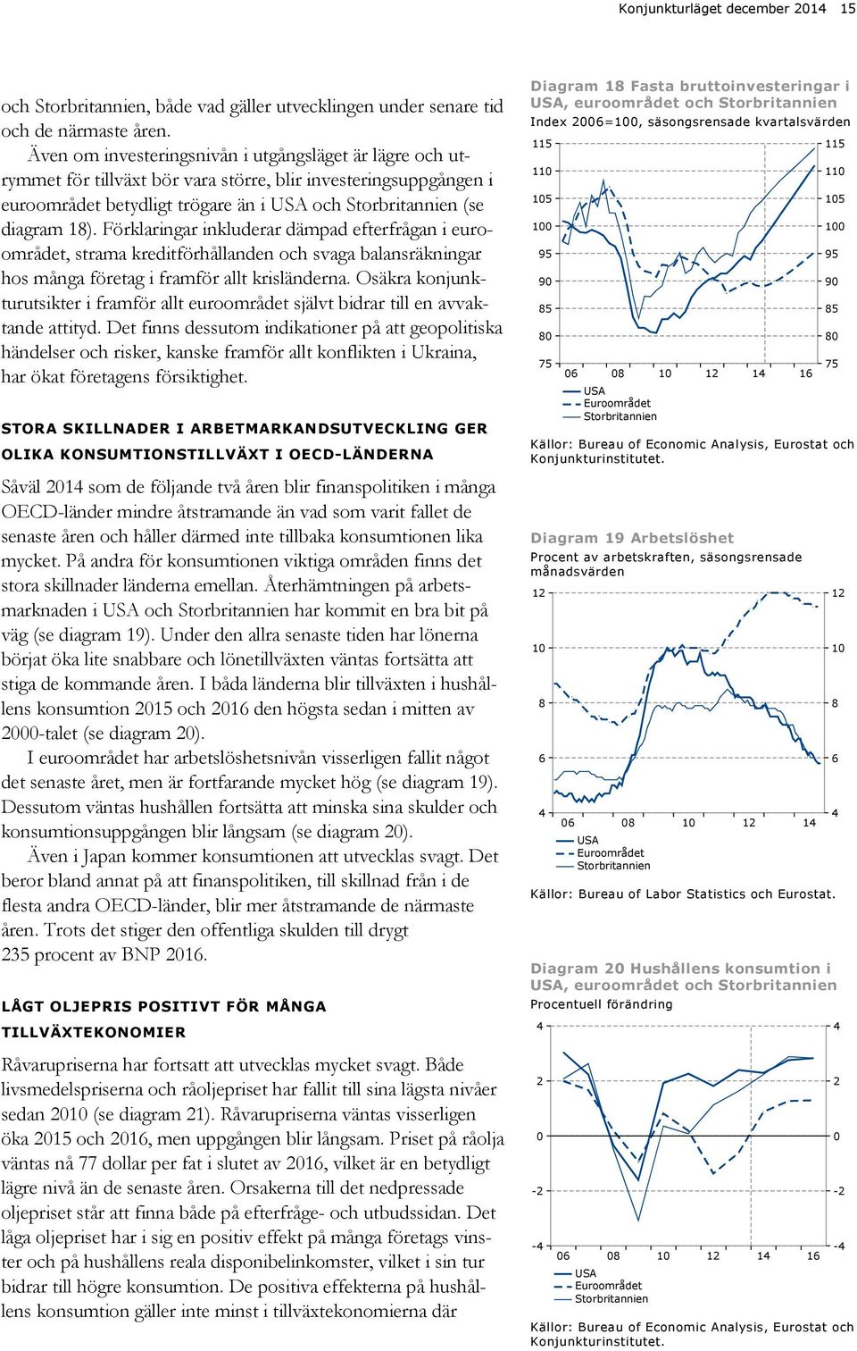 Förklaringar inkluderar dämpad efterfrågan i euroområdet, strama kreditförhållanden och svaga balansräkningar hos många företag i framför allt krisländerna.