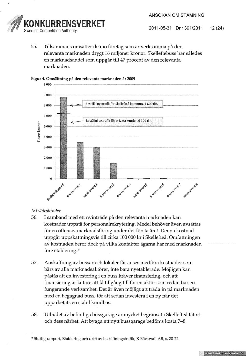 Omsättning på den relevanta marknaden år 2009 9 000 - - 8 000 7 000 Beställningstrafik för Skellefteå kommun, 1600 tkr. 6 000 o g 5 000 Beställningstrafik för privata kunder, 6 200 tkr.