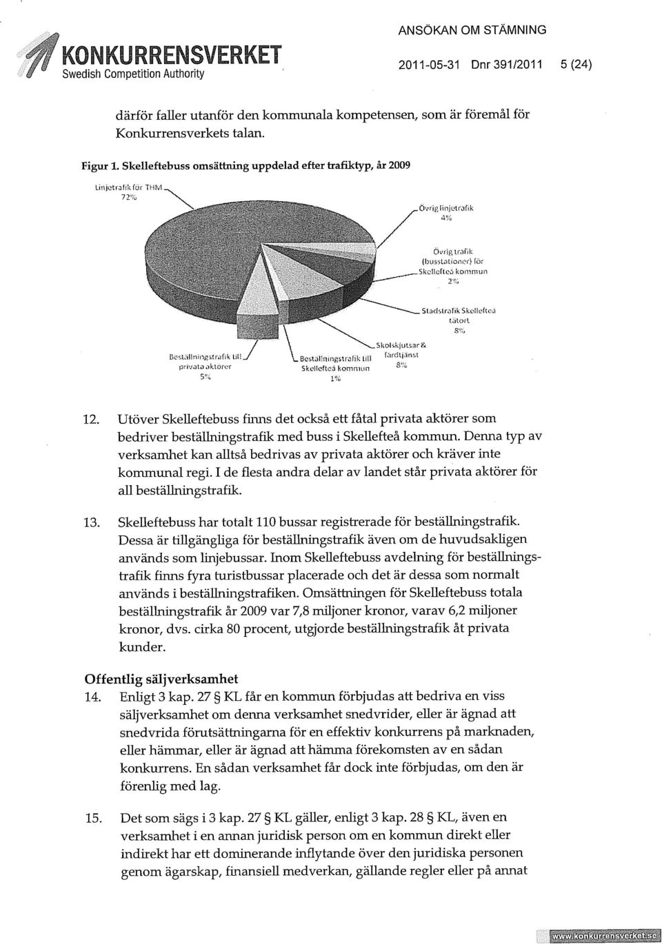linB5iraF!kLil! Beslalf f arrt *l' lnsl &% privata aktörer Skellefteå kommun S% 1% _ Stadstrafik Skelleftc tätort 8% 12.