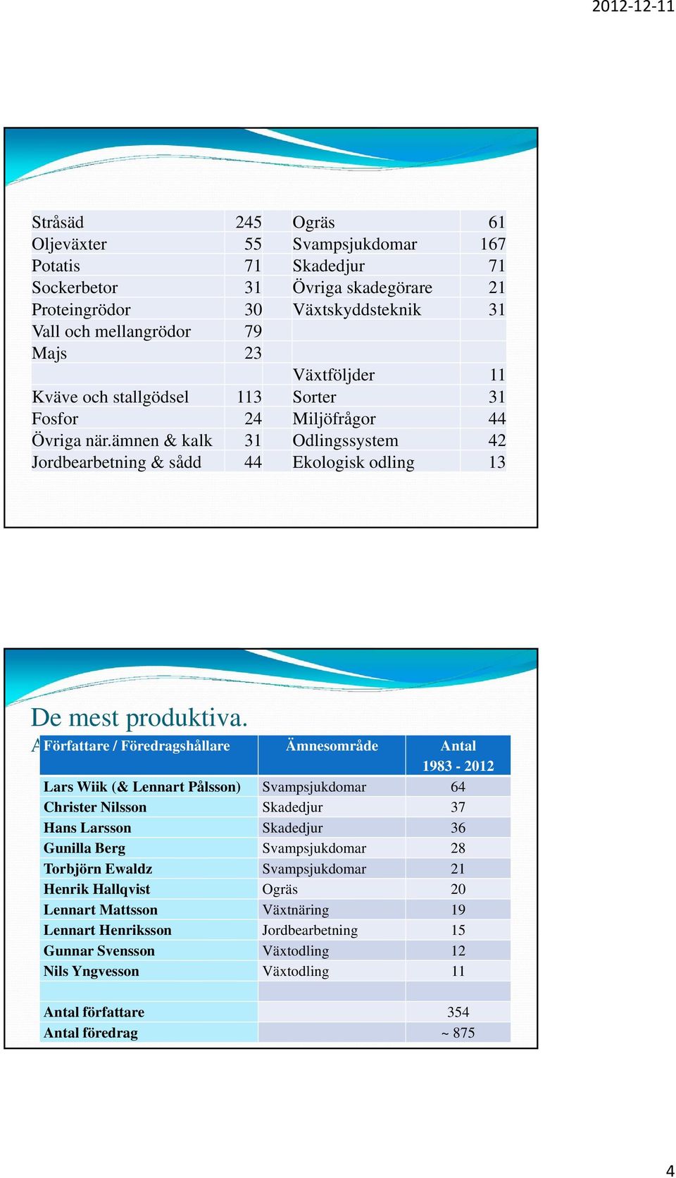 ämnen & kalk 31 Odlingssystem 42 Jordbearbetning & sådd 44 Ekologisk odling 13 De mest produktiva.