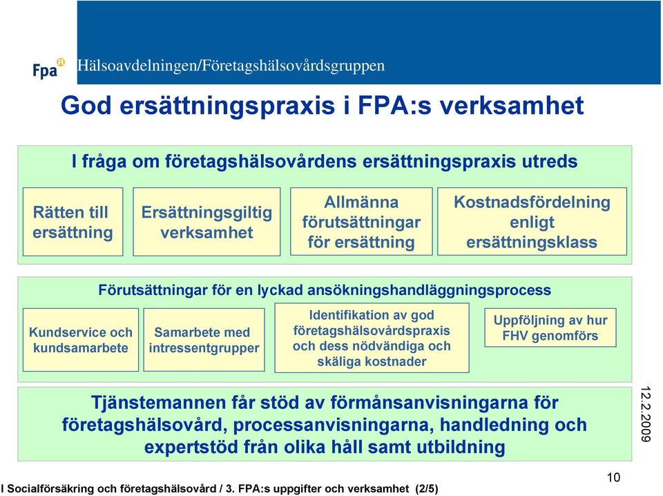 Identifikation av god företagshälsovårdspraxis och dess nödvändiga och skäliga kostnader Uppföljning av hur FHV genomförs Tjänstemannen får stöd av förmånsanvisningarna för
