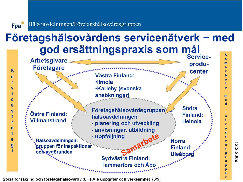 planering och utveckling - anvisningar, utbildning - uppföljning Sydvästra Finland: Tammerfors och Åbo Norra Finland: Södra Finland: Heinola Samarbete