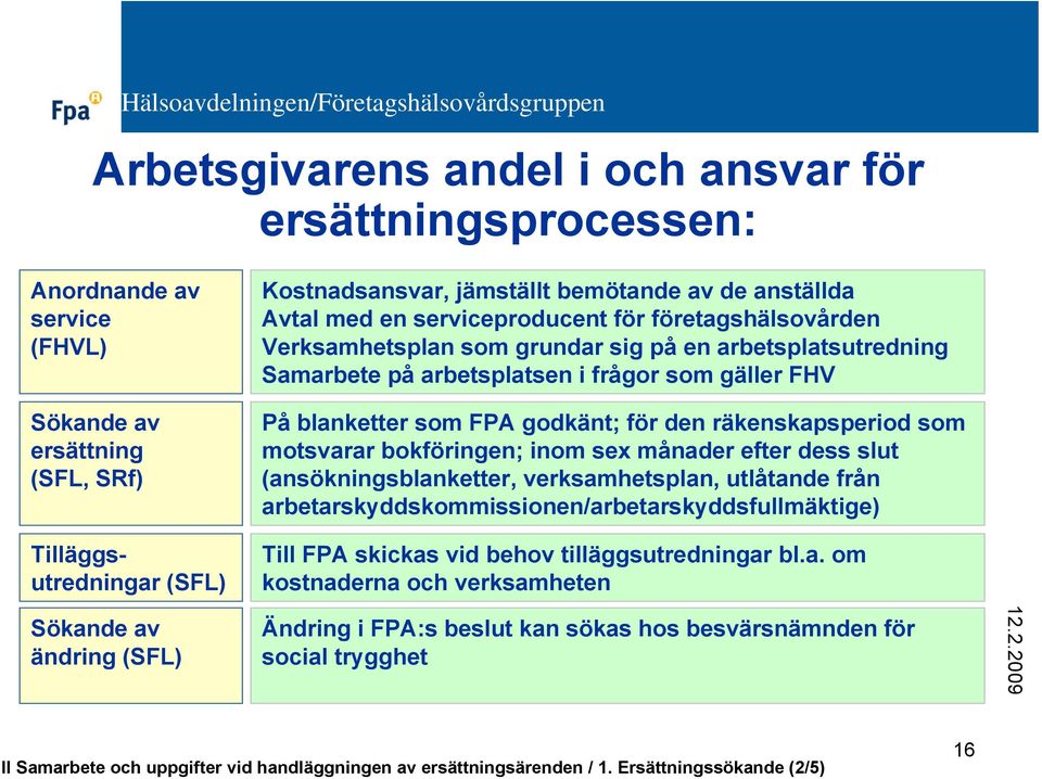 den räkenskapsperiod som motsvarar bokföringen; inom sex månader efter dess slut (ansökningsblanketter, verksamhetsplan, utlåtande från arbetarskyddskommissionen/arbetarskyddsfullmäktige) Till FPA