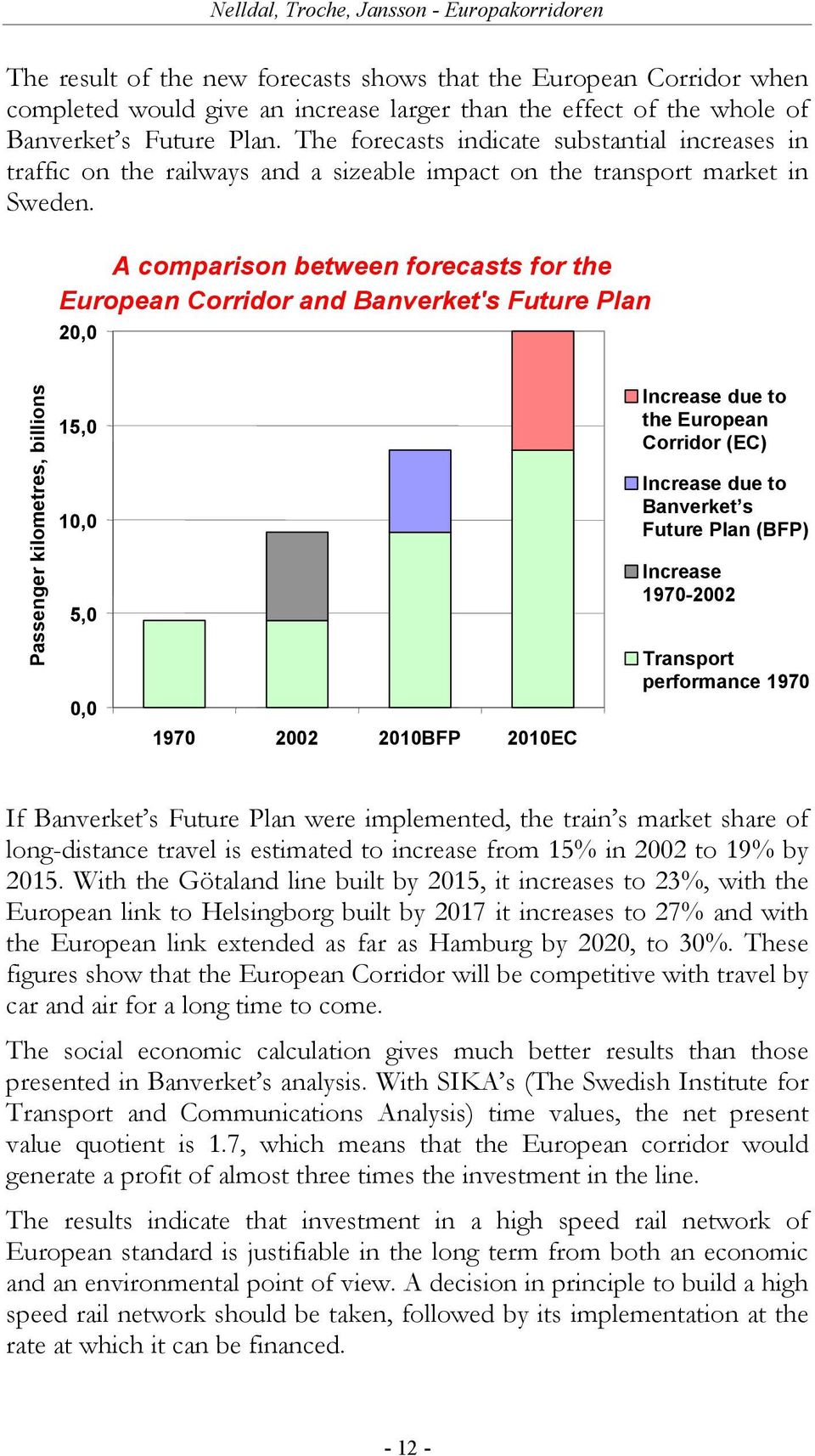 A comparison between forecasts for the European Corridor and Banverket's Future Plan 20,0 Passenger kilometres, billions 15,0 10,0 5,0 0,0 1970 2002 2010BFP 2010EC Increase due to the European