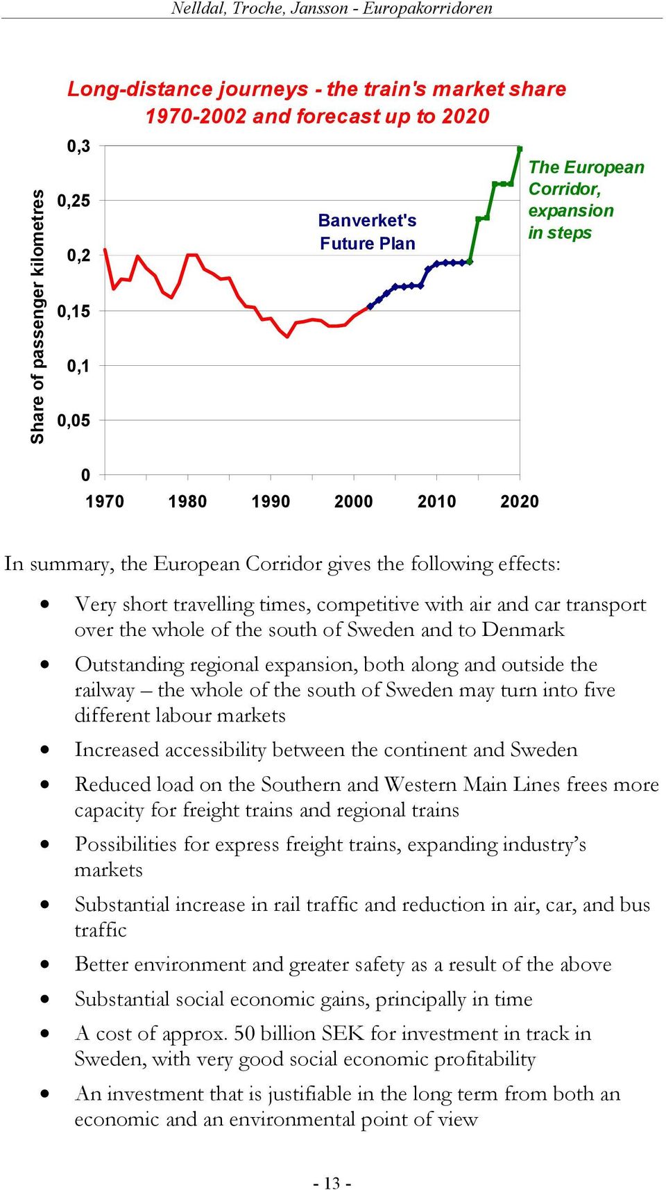 of Sweden and to Denmark Outstanding regional expansion, both along and outside the railway the whole of the south of Sweden may turn into five different labour markets Increased accessibility