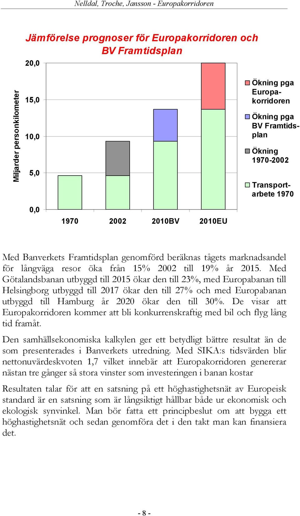 Med Götalandsbanan utbyggd till 2015 ökar den till 23%, med Europabanan till Helsingborg utbyggd till 2017 ökar den till 27% och med Europabanan utbyggd till Hamburg år 2020 ökar den till 30%.
