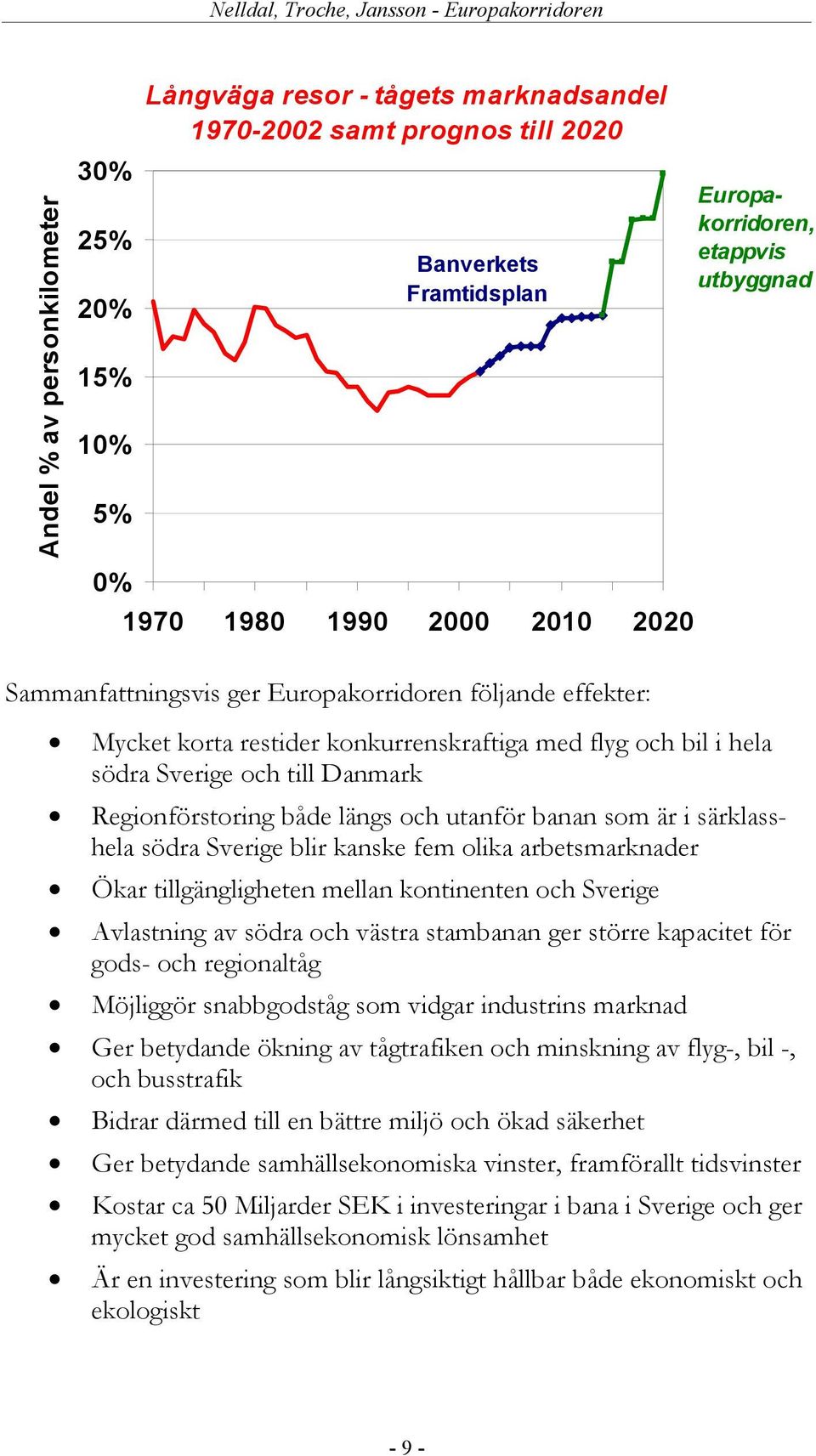 längs och utanför banan som är i särklasshela södra Sverige blir kanske fem olika arbetsmarknader Ökar tillgängligheten mellan kontinenten och Sverige Avlastning av södra och västra stambanan ger