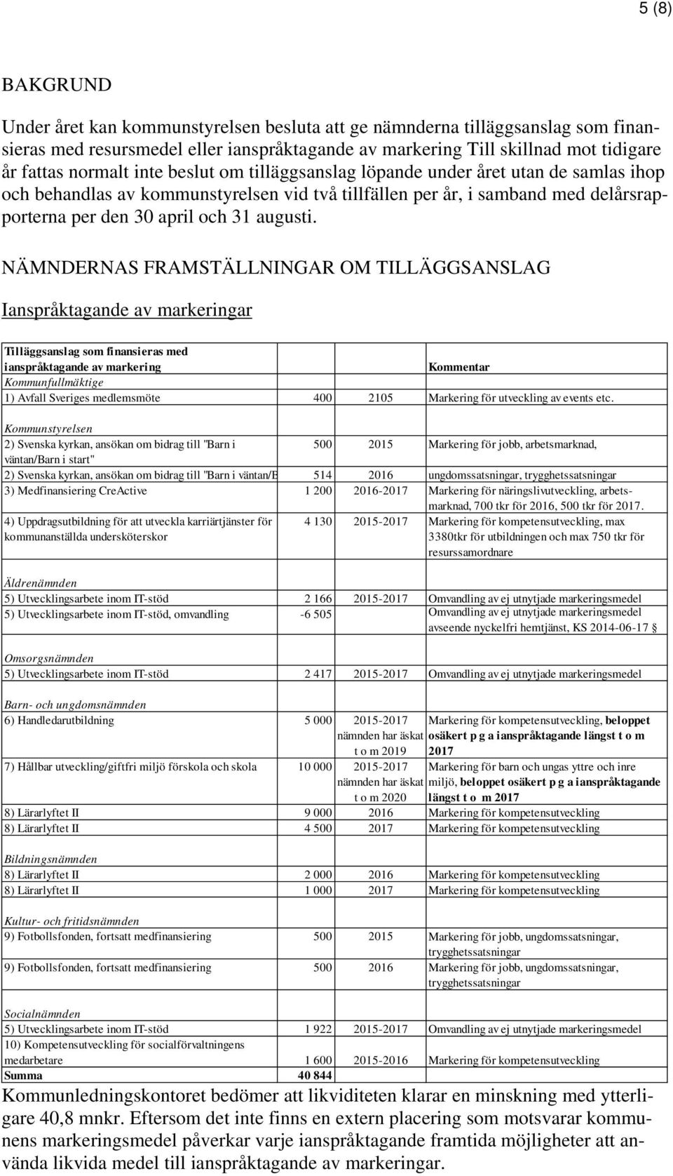 NÄMNDERNAS FRAMSTÄLLNINGAR OM TILLÄGGSANSLAG Ianspråktagande av markeringar Tilläggsanslag som finansieras med ianspråktagande av markering Kommentar Kommunfullmäktige 1) Avfall Sveriges medlemsmöte