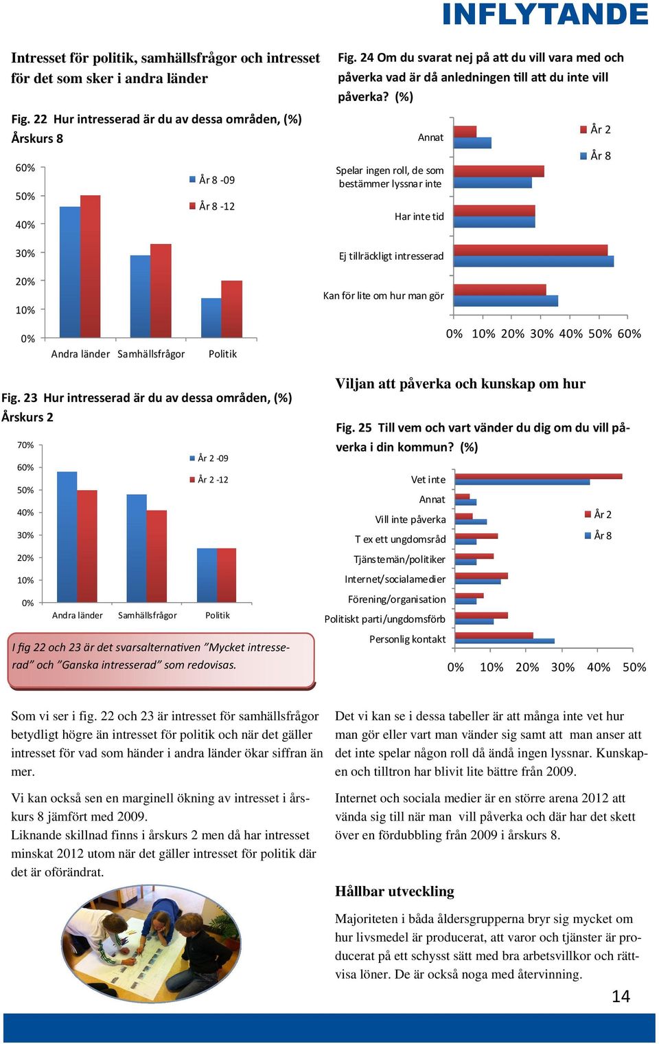 (%) Annat Spelar ingen roll, de som bestämmer lyssnar inte Har inte tid Ej tillräckligt intresserad 1 Kan för lite om hur man gör Andra länder Samhällsfrågor Politik 1 3 5 6 Fig.