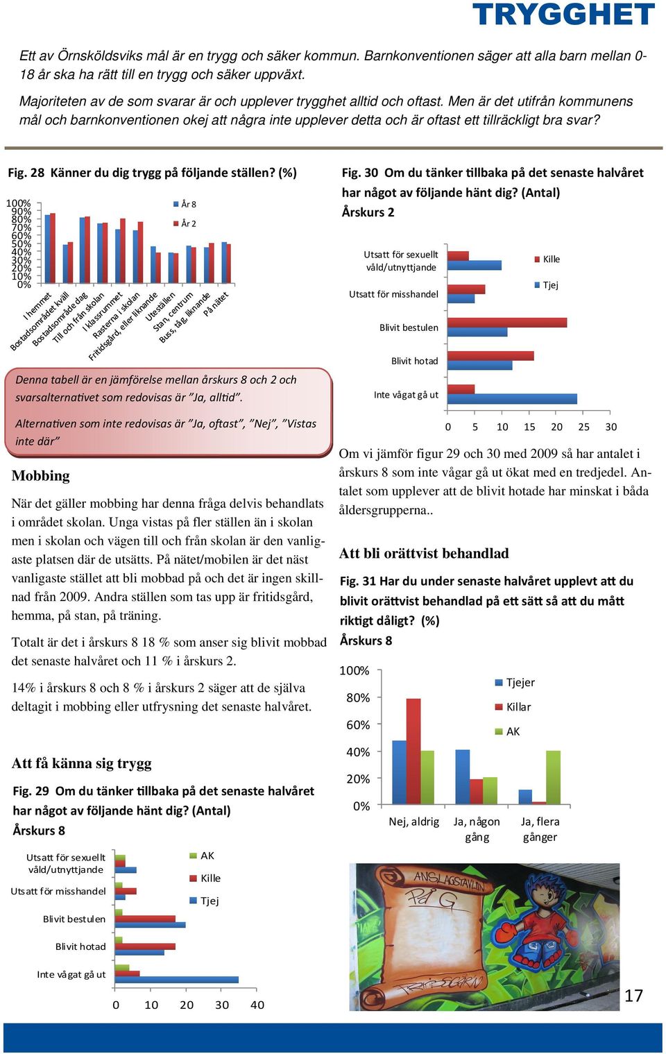 Men är det utifrån kommunens mål och barnkonventionen okej att några inte upplever detta och är oftast ett tillräckligt bra svar? Fig. 28 Känner du dig trygg på följande ställen?