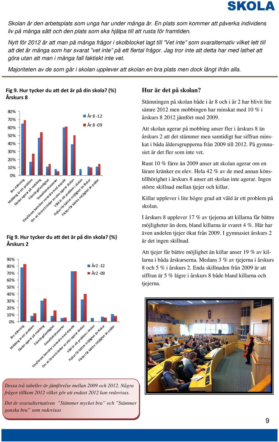 Jag tror inte att detta har med lathet att göra utan att man i många fall faktiskt inte vet. Majoriteten av de som går i skolan upplever att skolan en bra plats men dock långt ifrån alla. Fig 9.