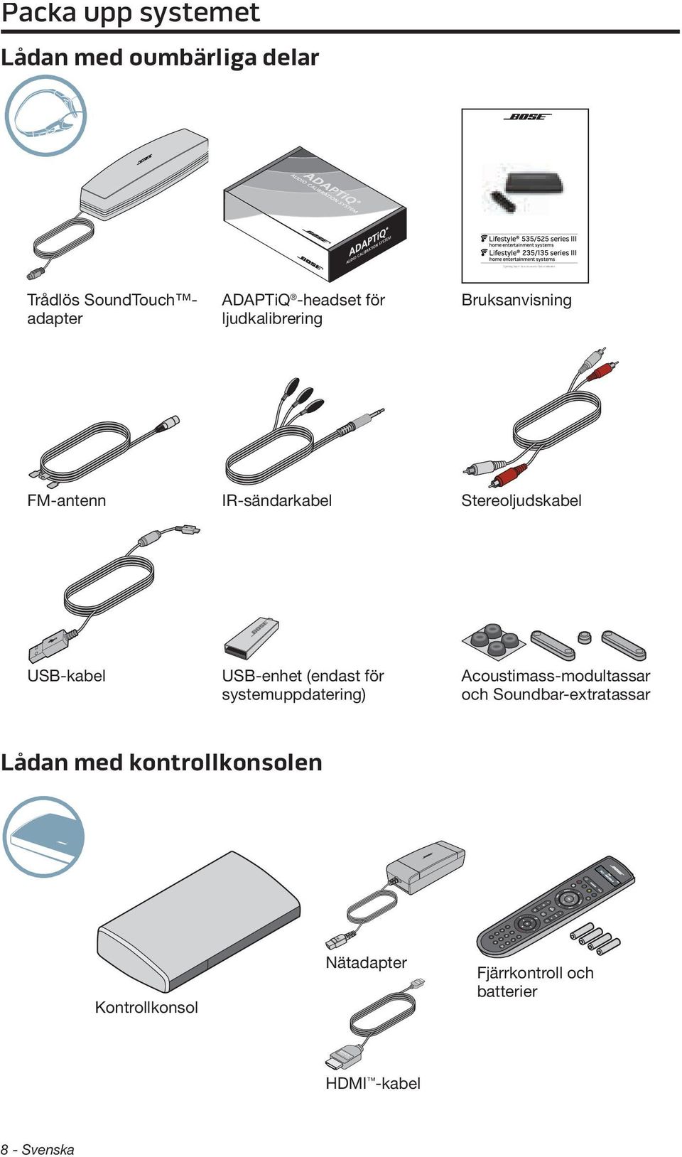 Stereoljudskabel USB-kabel USB-enhet (endast för systemuppdatering) Acoustimass-modultassar och
