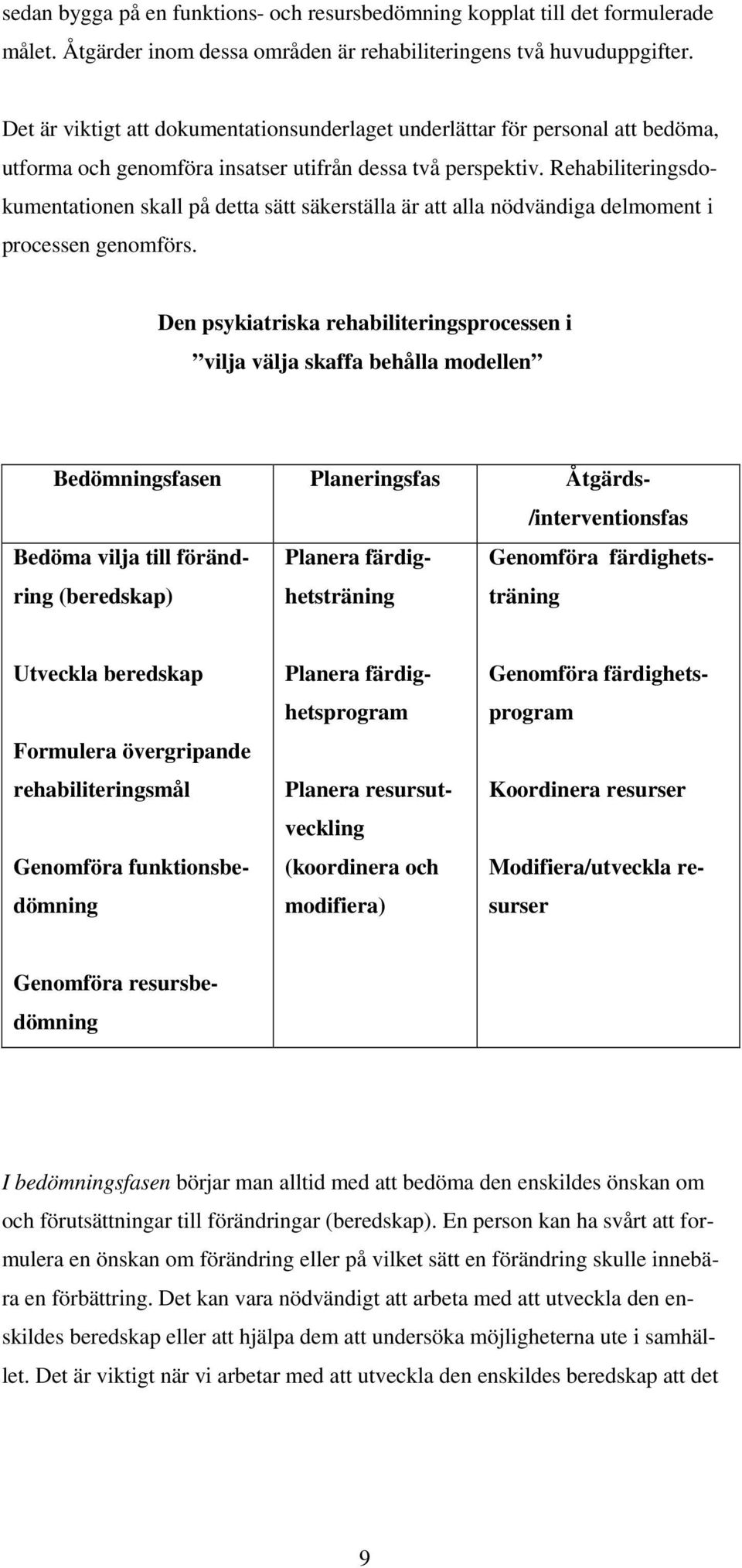 Rehabiliteringsdokumentationen skall på detta sätt säkerställa är att alla nödvändiga delmoment i processen genomförs.