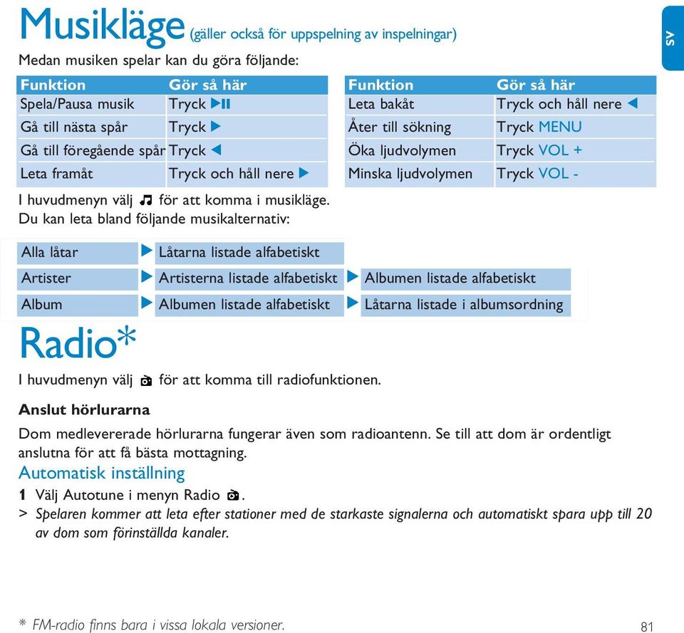 Du kan leta bland följande musikalternativ: Åter till sökning Tryck MENU Öka ljudvolymen Tryck VOL + Minska ljudvolymen Tryck VOL - SV Alla låtar Låtarna listade alfabetiskt Artister Artisterna