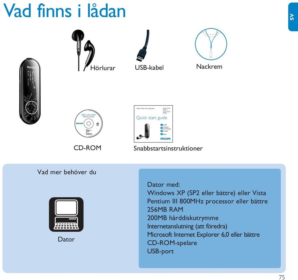 Vad mer behöver du Dator Dator med: Windows XP (SP2 eller bättre) eller Vista Pentium III 800MHz processor eller bättre 256MB