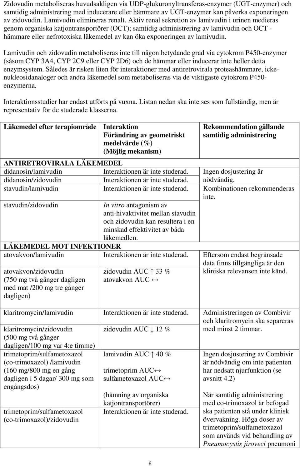 Aktiv renal sekretion av lamivudin i urinen medieras genom organiska katjontransportörer (OCT); samtidig administrering av lamivudin och OCT - hämmare eller nefrotoxiska läkemedel av kan öka