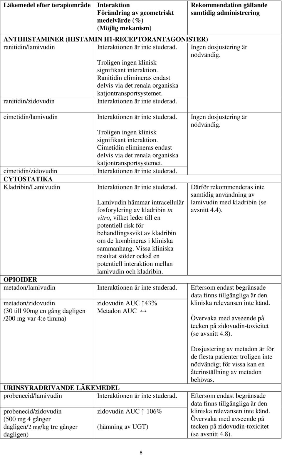 Ranitidin elimineras endast delvis via det renala organiska katjontransportsystemet. Interaktionen är inte studerad. Interaktionen är inte studerad. Troligen ingen klinisk signifikant interaktion.