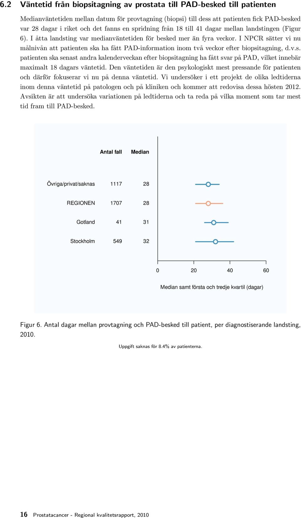 I NPCR sätter vi nu målnivån att patienten ska ha fått PAD-information inom två veckor efter biopsitagning, d.v.s. patienten ska senast andra kalenderveckan efter biopsitagning ha fått svar på PAD, vilket innebär maximalt 18 dagars väntetid.