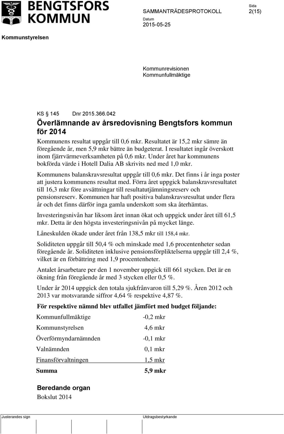 Under året har kommunens bokförda värde i Hotell Dalia AB skrivits ned med 1,0 mkr. Kommunens balanskravsresultat uppgår till 0,6 mkr. Det finns i år inga poster att justera kommunens resultat med.