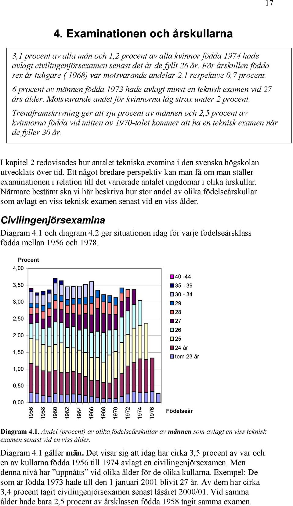 Motsvarande andel för kvinnorna låg strax under 2 procent.