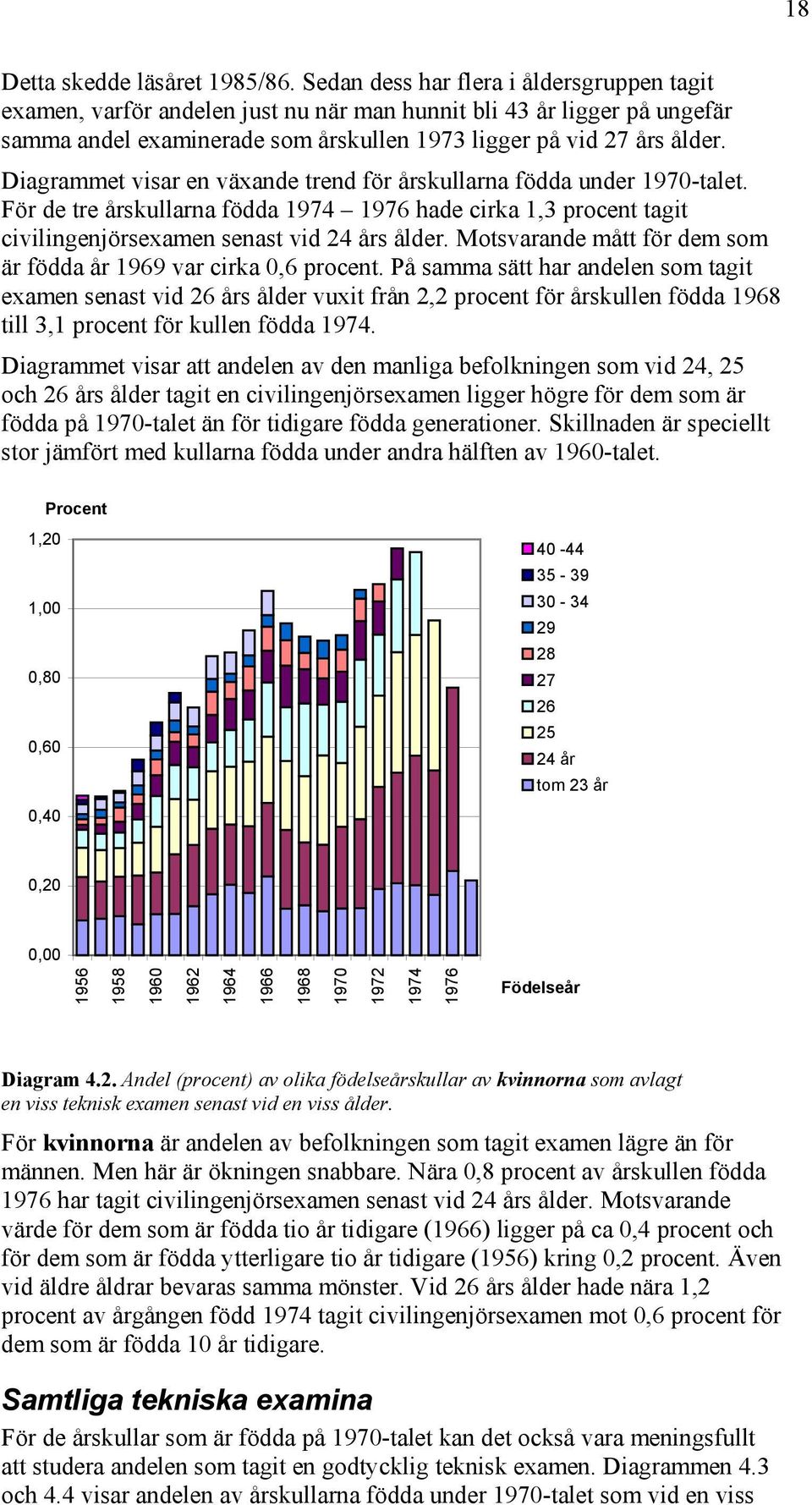 Diagrammet visar en växande trend för årskullarna födda under 1970-talet. För de tre årskullarna födda 1974 1976 hade cirka 1,3 procent tagit civilingenjörsexamen senast vid 24 års ålder.