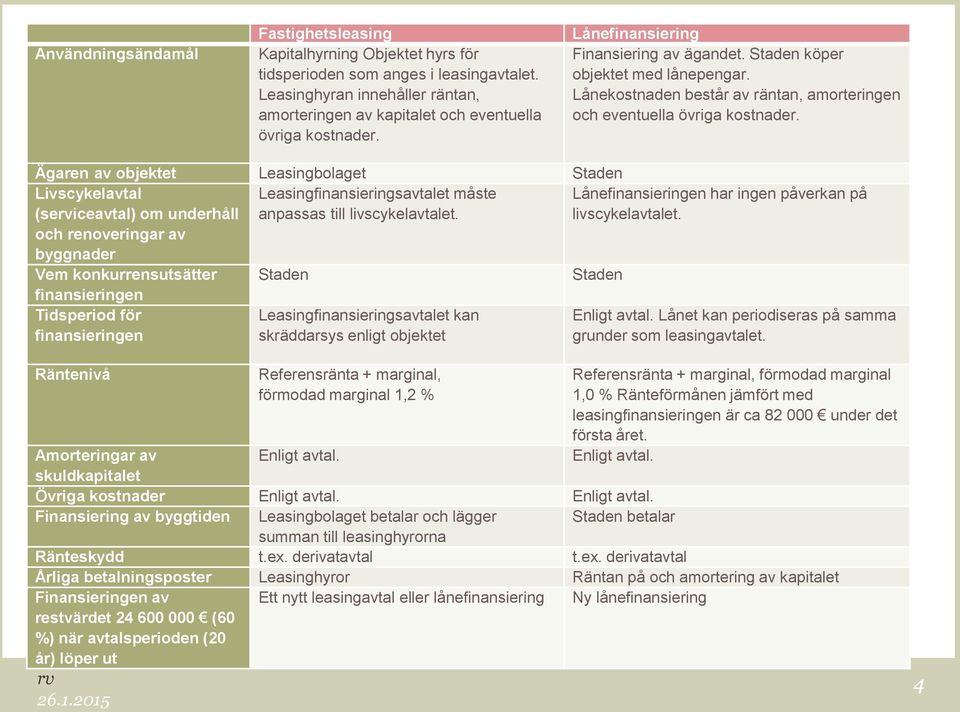 Lånekostnaden består av räntan, amorteringen och eventuella övriga kostnader.