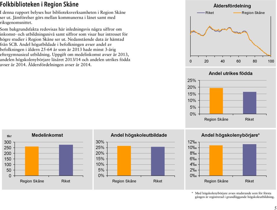 Nedanstående data är hämtad från SCB. Andel högutbildade i befolkningen avser andel av befolkningen i åldern 25-64 år som år 2013 hade minst 3-årig eftergymnasieal utbildning.