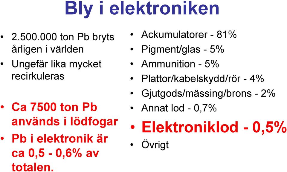 Pb används i lödfogar Pb i elektronik är ca 0,5-0,6% av totalen.