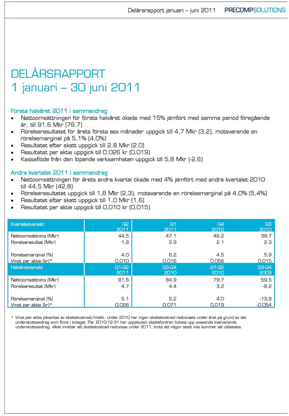 0,026 kr (0,019) Kassaflöde från den löpande verksamheten uppgick till 5,8 (-2,6) Andra kvartalet i sammandrag Nettoomsättningen för årets andra kvartal ökade med 4% jämfört med andra kvartalet till