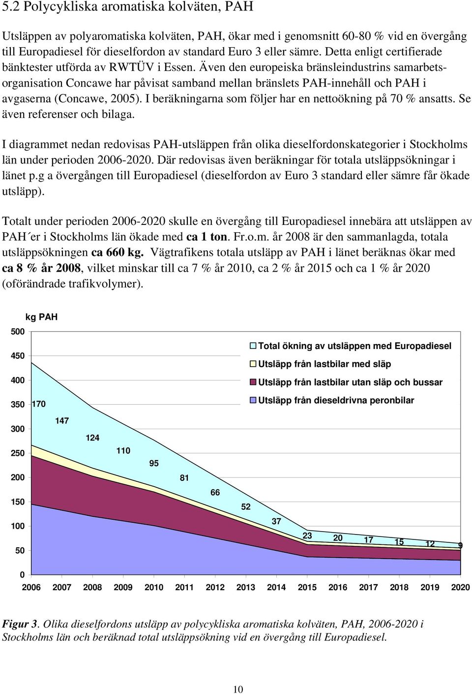 Även den europeiska bränsleindustrins samarbetsorganisation Concawe har påvisat samband mellan bränslets PAH-innehåll och PAH i avgaserna (Concawe, 2005).