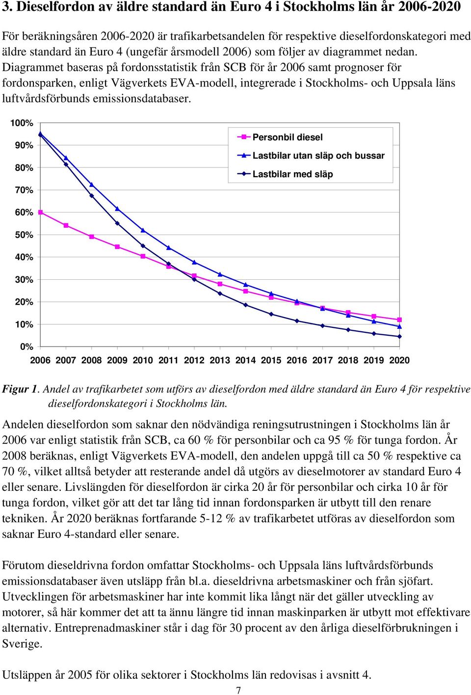 Diagrammet baseras på fordonsstatistik från SCB för år 2006 samt prognoser för fordonsparken, enligt Vägverkets EVA-modell, integrerade i Stockholms- och Uppsala läns luftvårdsförbunds