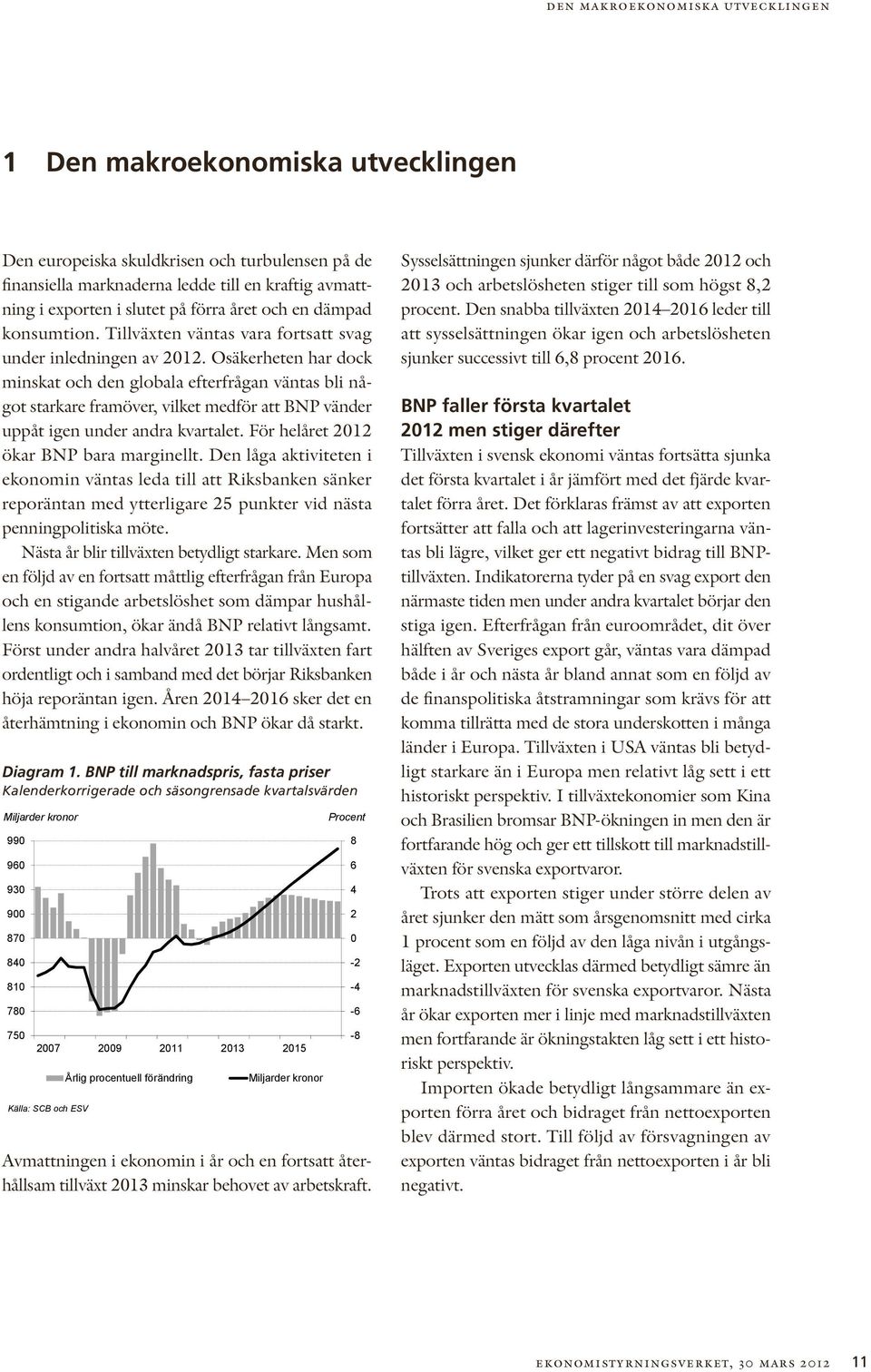 Osäkerheten har dock minskat och den globala efterfrågan väntas bli något starkare framöver, vilket medför att BNP vänder uppåt igen under andra kvartalet. För helåret 2012 ökar BNP bara marginellt.