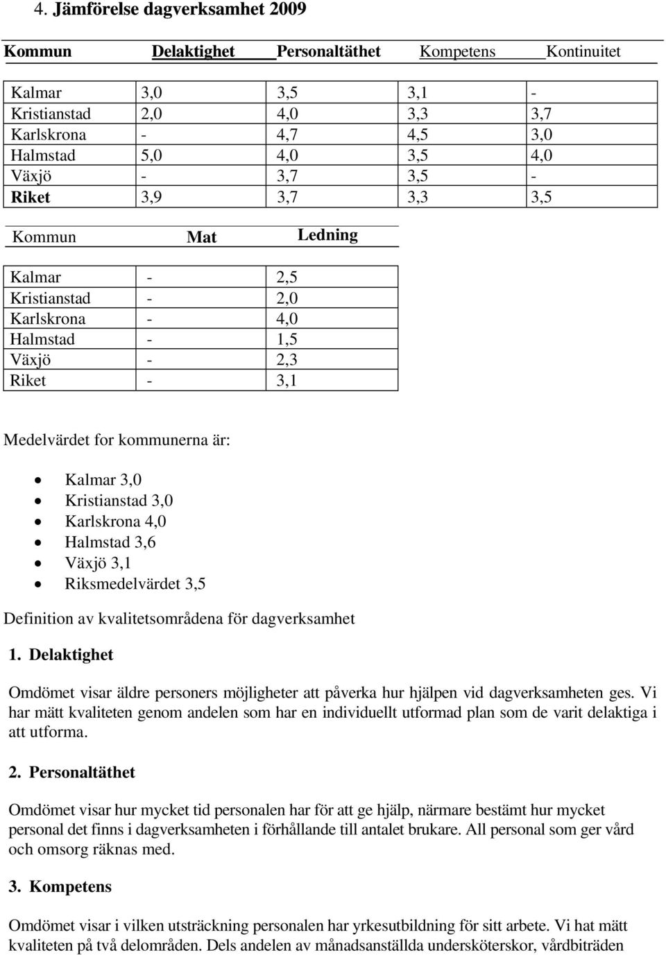 Karlskrona 4,0 Halmstad 3,6 Växjö 3,1 Riksmedelvärdet 3,5 Definition av kvalitetsområdena för dagverksamhet 1.