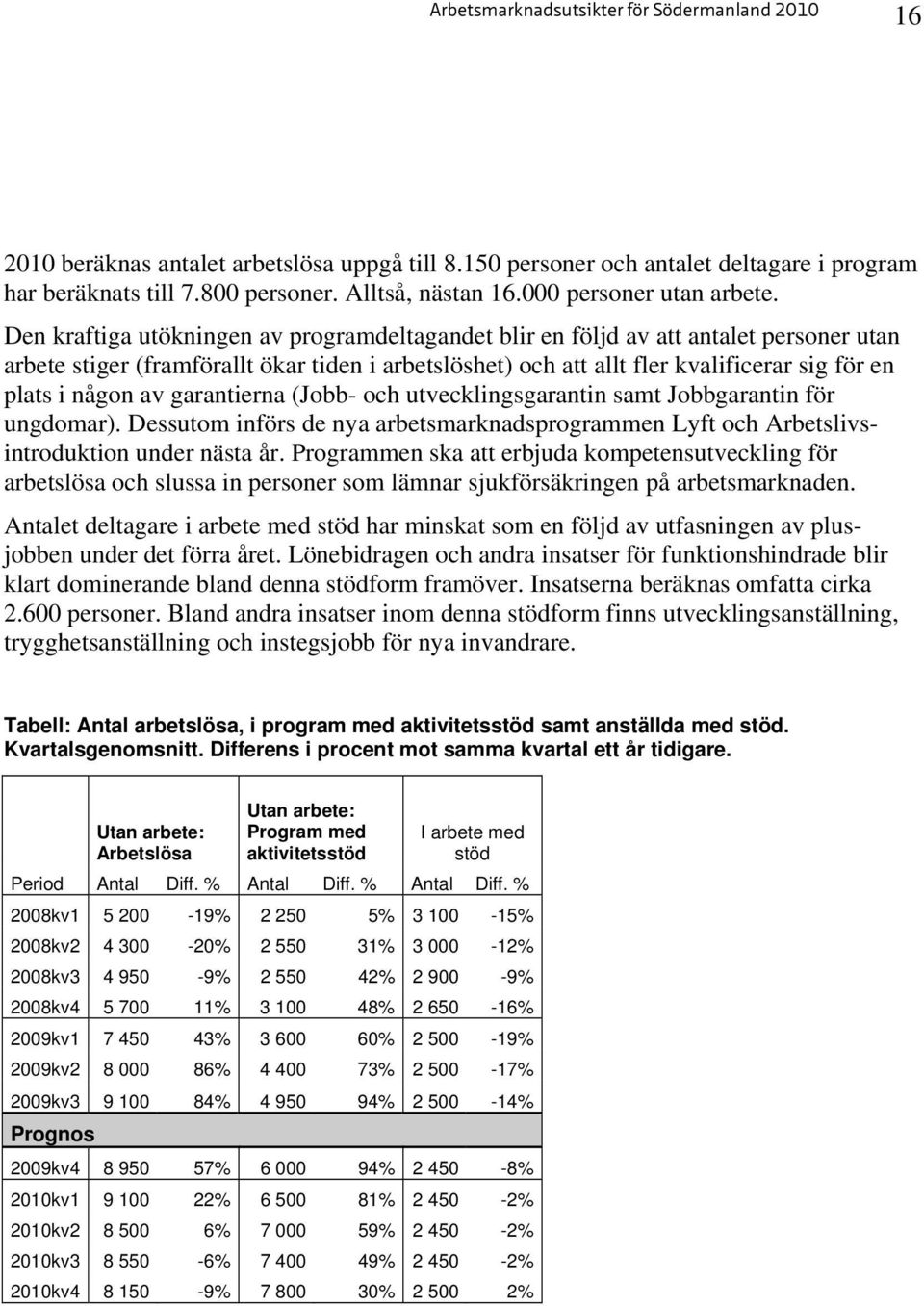 av garantierna (Jobb- och utvecklingsgarantin samt Jobbgarantin för ungdomar). Dessutom införs de nya arbetsmarknadsprogrammen Lyft och Arbetslivsintroduktion under nästa år.