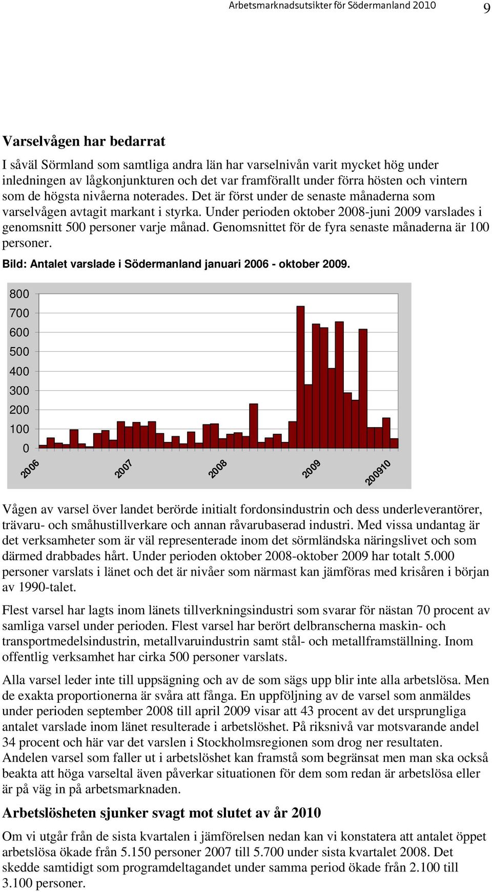 Genomsnittet för de fyra senaste månaderna är 100 personer. Bild: Antalet varslade i Södermanland januari 2006 - oktober 2009.