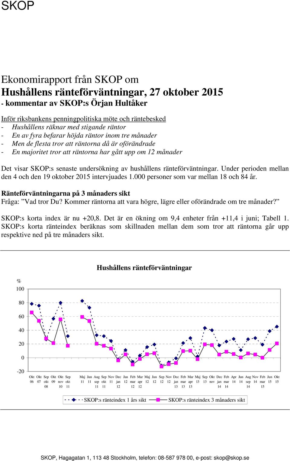 ränteförväntningar. Under perioden mellan den 4 och den 19 ober intervjuades 1. personer som var mellan 18 och 84 år. Ränteförväntningarna på 3 månaders sikt Fråga: Vad tror Du?