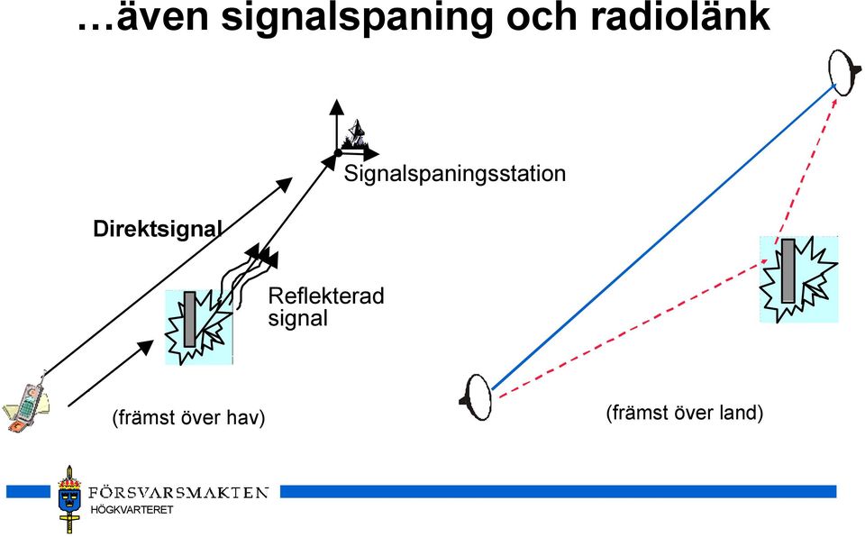 Signalspaningsstation