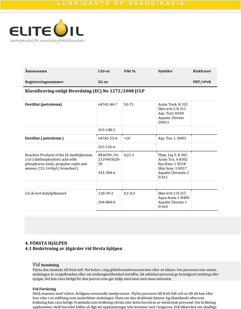 H403 2651566 Reaction Products of bis (4methylpentan 2yl ) disthiophosforic acid with phosphorus oxide, propylen oxide and amines, C1214lkyl ( branched ) REACH#; 01 2119493620 38 9313846 0,251 Flam.