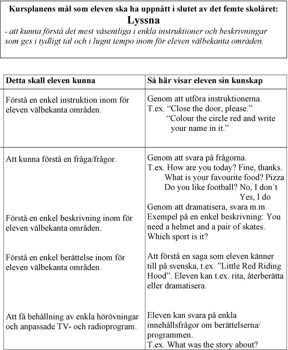 Att kunna förstå en fråga/frågor. Förstå en enkel beskrivning inom för eleven välbekanta områden. Förstå en enkel berättelse inom för eleven välbekanta områden. Genom att svara på frågorna. T.ex.