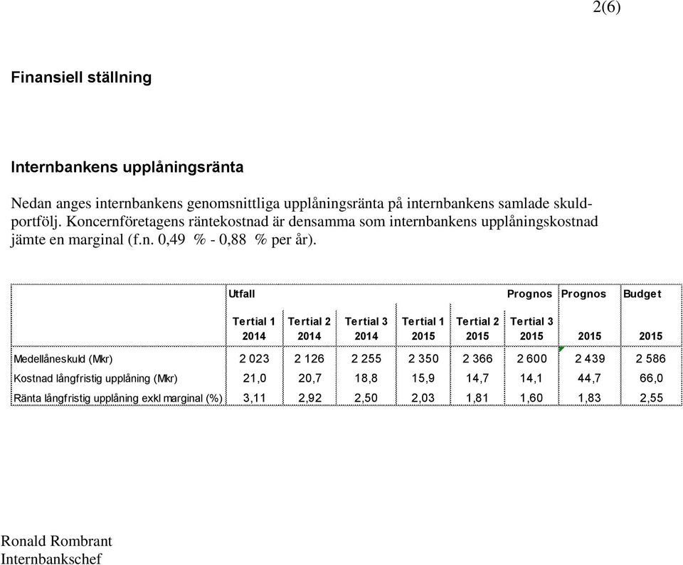 Utfall Prognos Prognos Budget Tertial 1 2014 Tertial 2 2014 Tertial 3 2014 Tertial 1 2015 Tertial 2 2015 Tertial 3 2015 2015 2015 Medellåneskuld (Mkr) 2 023 2 126 2 255