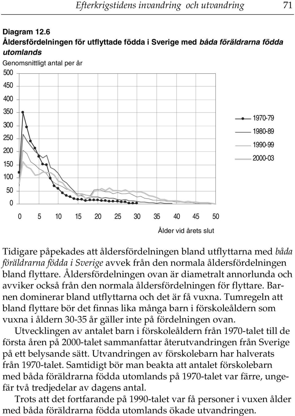 årets slut 1970-79 1980-89 1990-99 2000-03 Tidigare påpekades att åldersfördelningen bland utflyttarna med båda föräldrarna födda i Sverige avvek från den normala åldersfördelningen bland flyttare.
