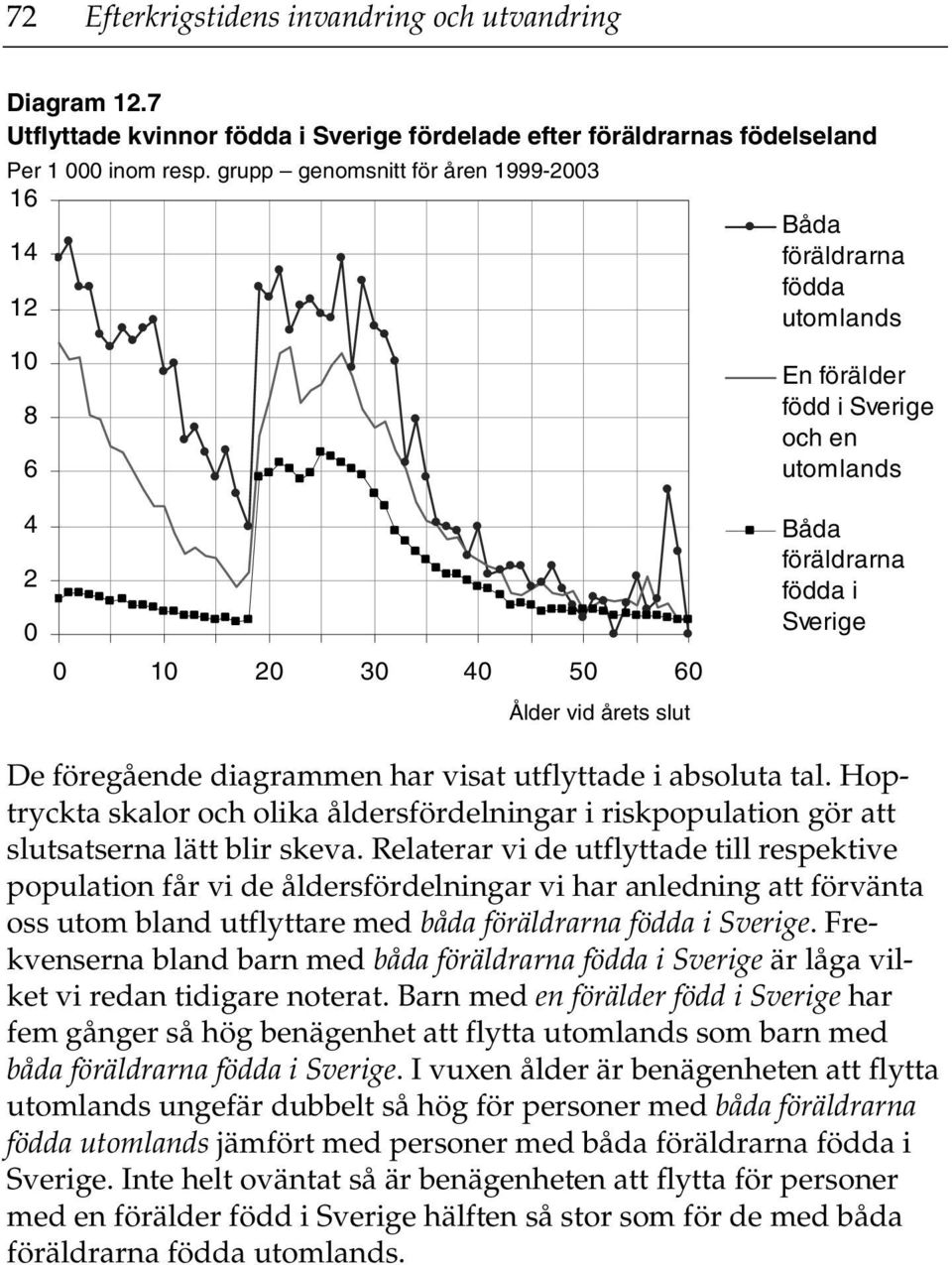 i Sverige De föregående diagrammen har visat utflyttade i absoluta tal. Hoptryckta skalor och olika åldersfördelningar i riskpopulation gör att slutsatserna lätt blir skeva.