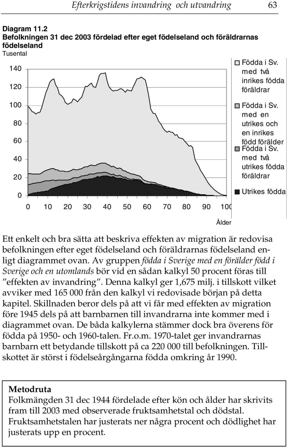 med två utrikes födda föräldrar Utrikes födda Ett enkelt och bra sätta att beskriva effekten av migration är redovisa befolkningen efter eget födelseland och föräldrarnas födelseland enligt