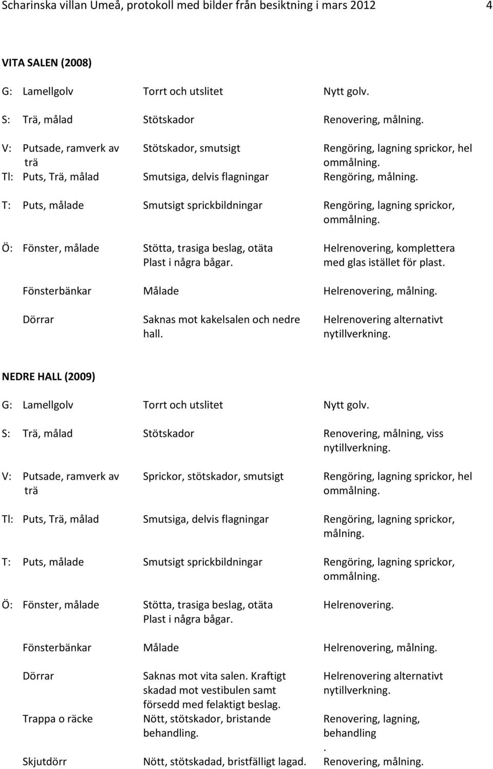 T: Puts, målade Smutsigt sprickbildningar Rengöring, lagning sprickor, ommålning. Ö: Fönster, målade Stötta, trasiga beslag, otäta Plast i några bågar.