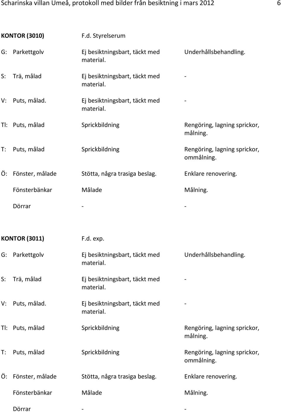 - - Tl: Puts, målad Sprickbildning Rengöring, lagning sprickor, målning. T: Puts, målad Sprickbildning Rengöring, lagning sprickor, ommålning. Ö: Fönster, målade Stötta, några trasiga beslag.