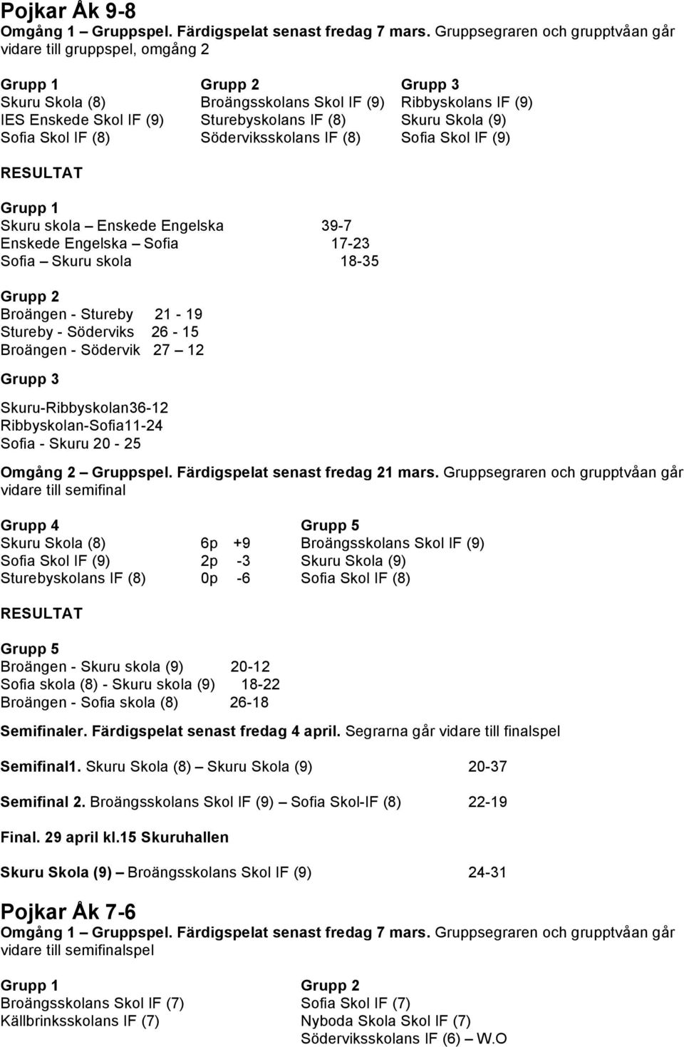 27 12 Skuru-Ribbyskolan36-12 Ribbyskolan-Sofia11-24 Sofia - Skuru 20-25 Omgång 2 Gruppspel. Färdigspelat senast fredag 21 mars.