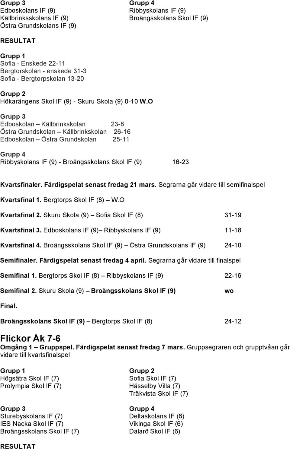 O Edboskolan Källbrinkskolan 23-8 Östra Grundskolan Källbrinkskolan 26-16 Edboskolan Östra Grundskolan 25-11 Grupp 4 Ribbyskolans IF (9) - Broängsskolans Skol IF (9) 16-23 Kvartsfinaler.