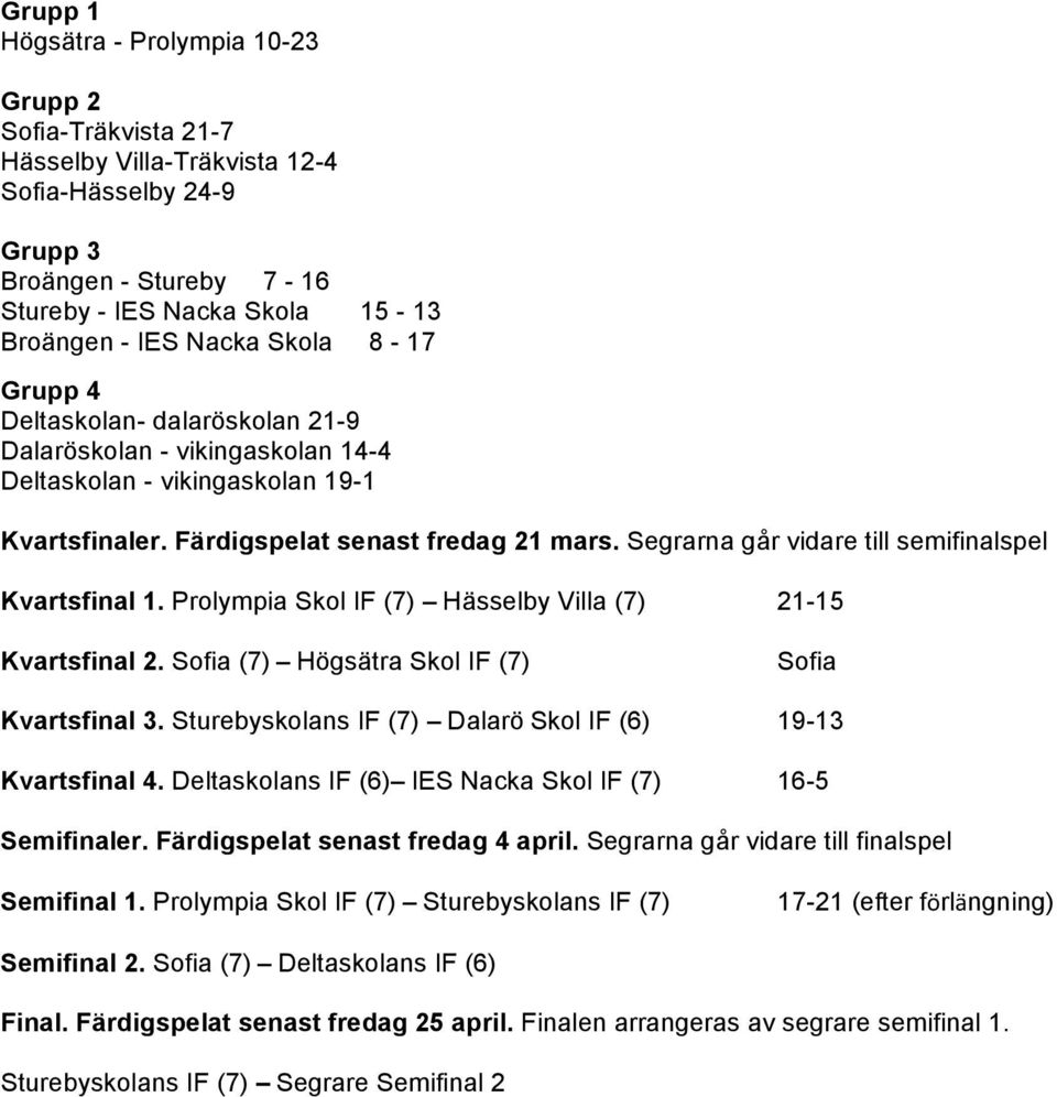 Segrarna går vidare till semifinalspel Kvartsfinal 1. Prolympia Skol IF (7) Hässelby Villa (7) 21-15 Kvartsfinal 2. Sofia (7) Högsätra Skol IF (7) Sofia Kvartsfinal 3.