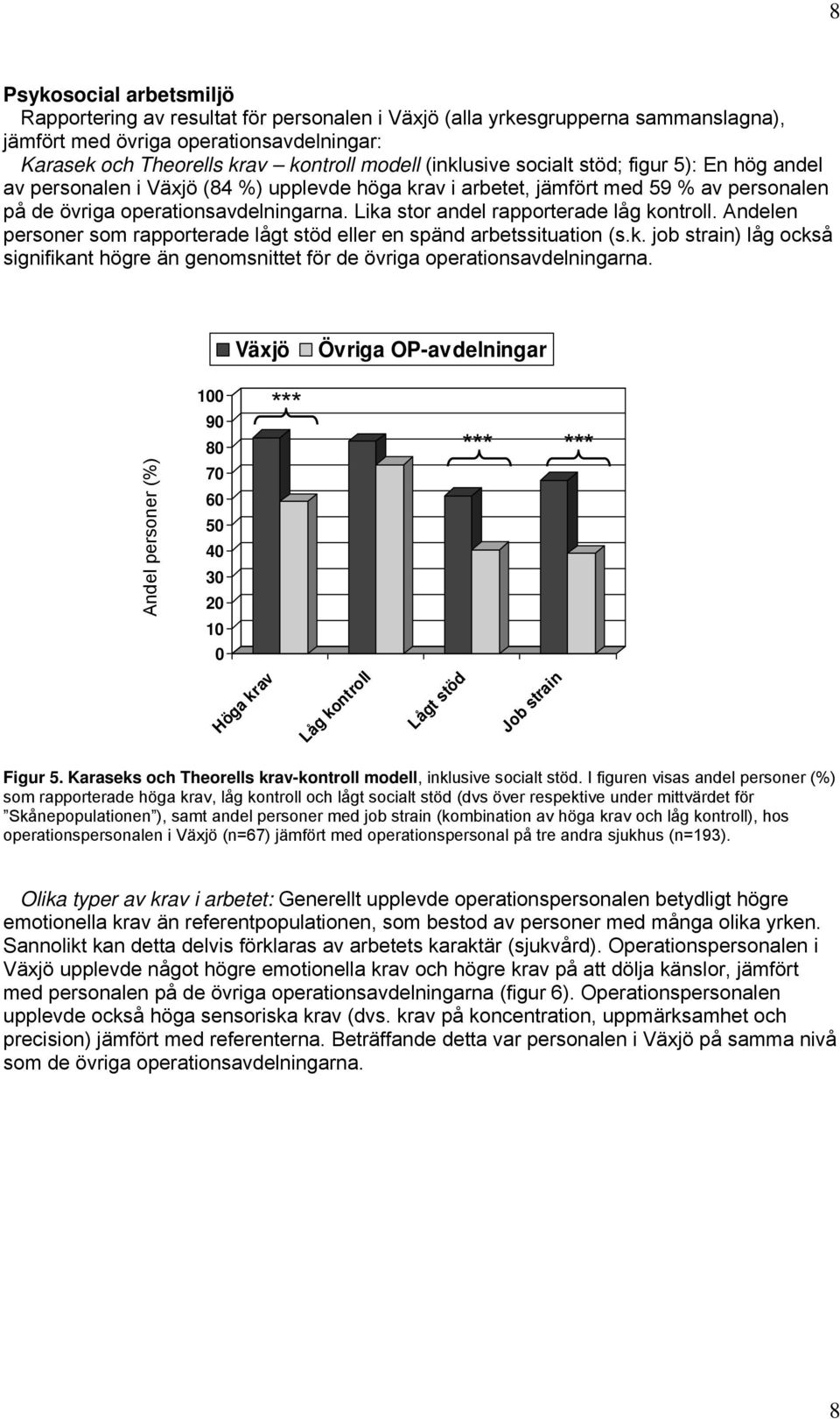 Lika stor andel rapporterade låg kontroll. Andelen personer som rapporterade lågt stöd eller en spänd arbetssituation (s.k. job strain) låg också signifikant högre än genomsnittet för de övriga operationsavdelningarna.