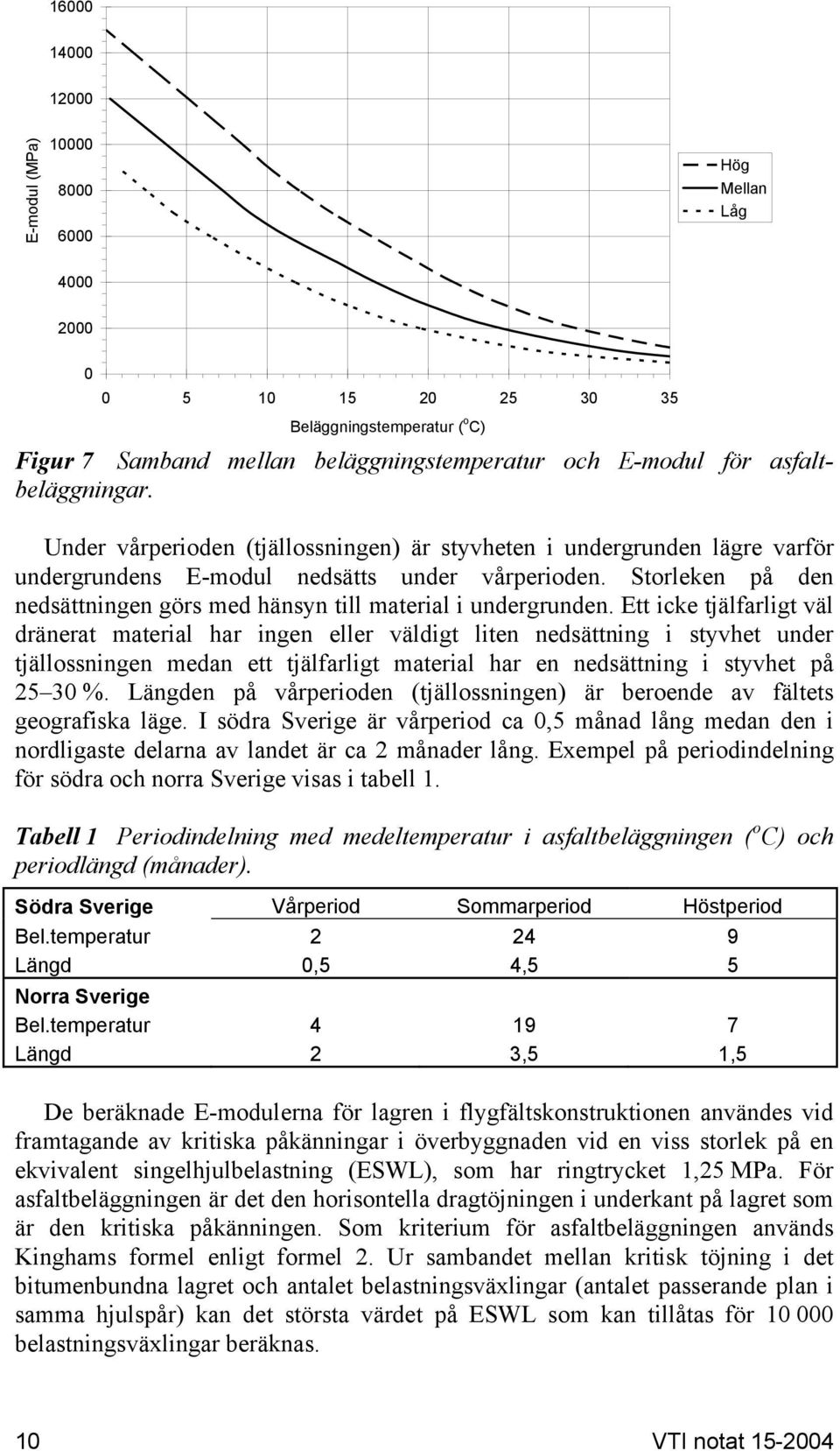 Storleken på den nedsättningen görs med hänsyn till material i undergrunden.